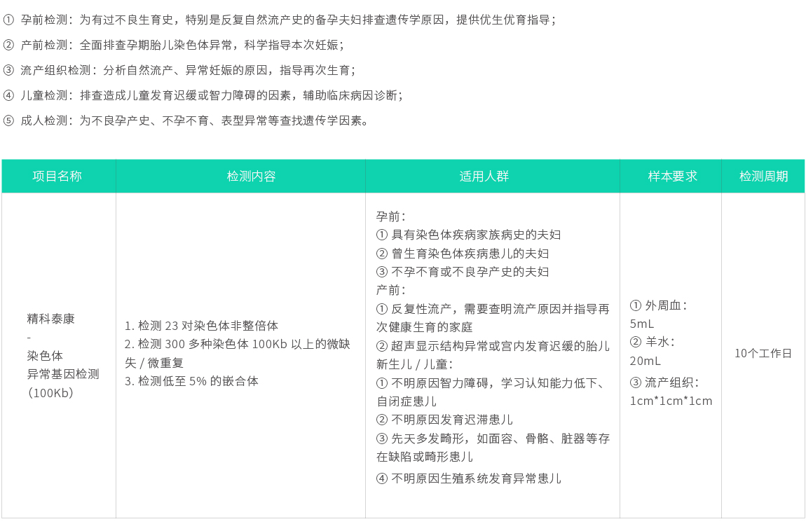 精科泰康-染色體異?；驒z測(cè)02.jpg